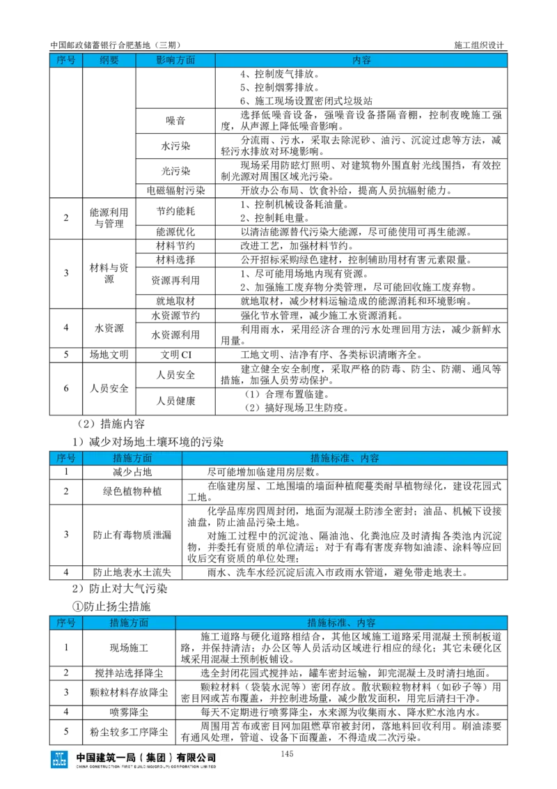 邮储三期施工组织设计（修改后）0620_2021-2023年优秀施组方案_施工组织设计_施组18-中国邮政储蓄银行合肥基地（三期）施工组织设计_1-施工组织设计