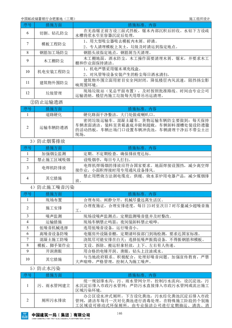 邮储三期施工组织设计（修改后）0620_2021-2023年优秀施组方案_施工组织设计_施组18-中国邮政储蓄银行合肥基地（三期）施工组织设计_1-施工组织设计