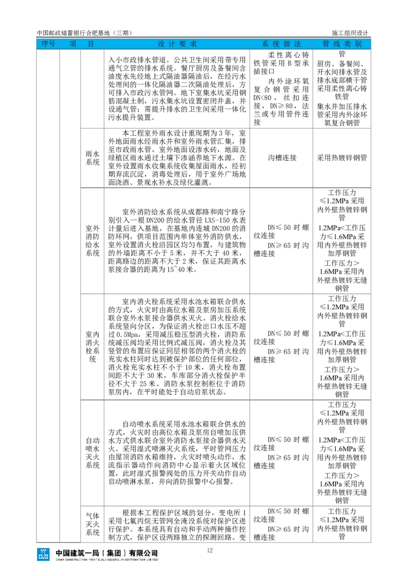 邮储三期施工组织设计（修改后）0620_2021-2023年优秀施组方案_施工组织设计_施组18-中国邮政储蓄银行合肥基地（三期）施工组织设计_1-施工组织设计