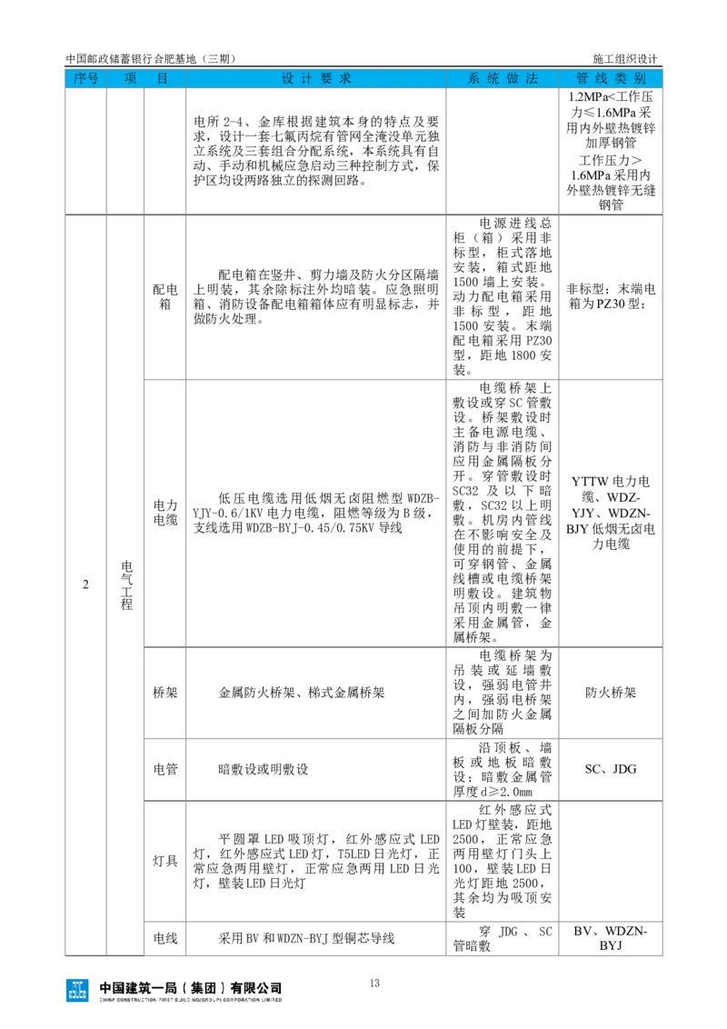 邮储三期施工组织设计（修改后）0620_2021-2023年优秀施组方案_施工组织设计_施组18-中国邮政储蓄银行合肥基地（三期）施工组织设计_1-施工组织设计