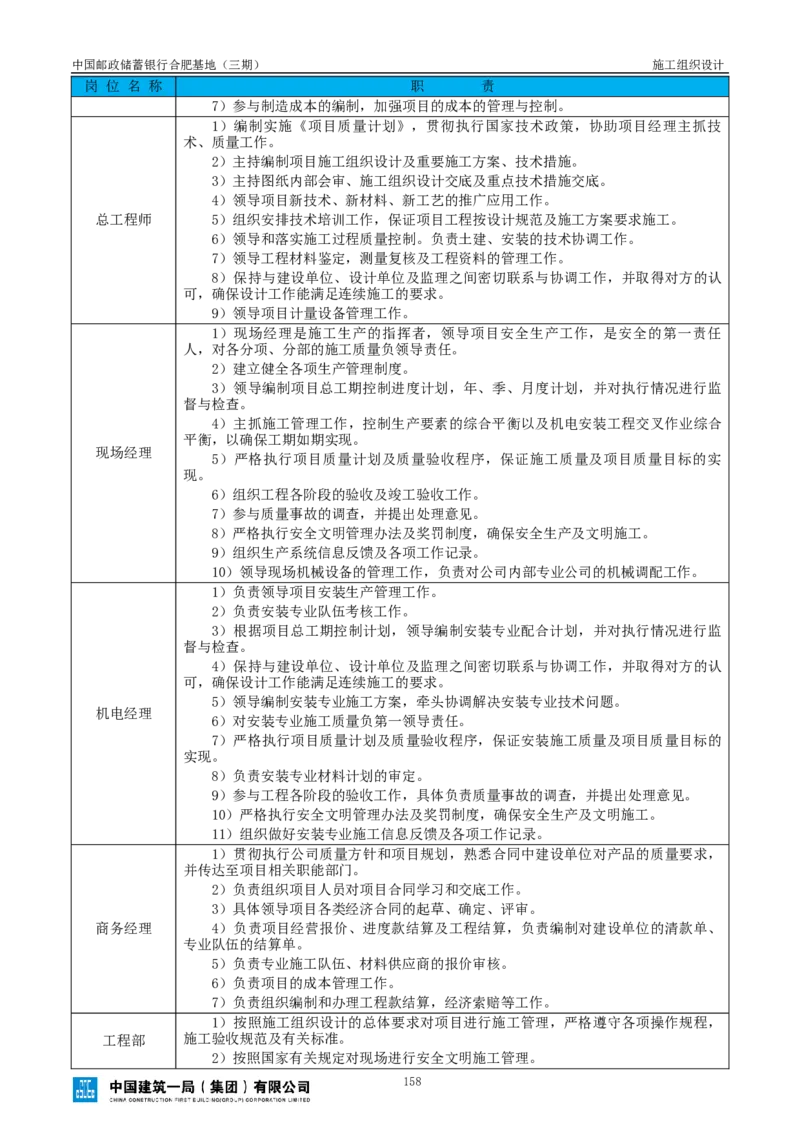 邮储三期施工组织设计（修改后）0620_2021-2023年优秀施组方案_施工组织设计_施组18-中国邮政储蓄银行合肥基地（三期）施工组织设计_1-施工组织设计