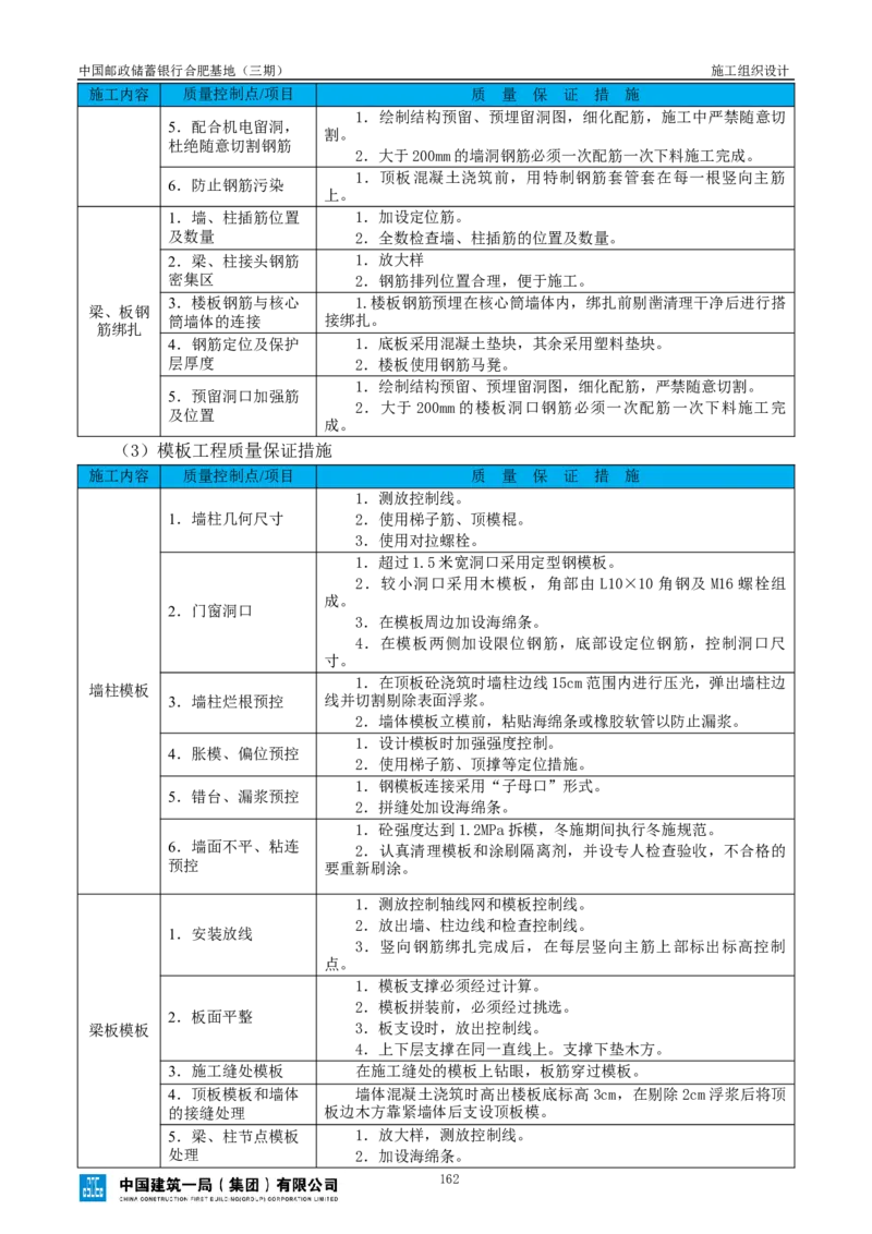 邮储三期施工组织设计（修改后）0620_2021-2023年优秀施组方案_施工组织设计_施组18-中国邮政储蓄银行合肥基地（三期）施工组织设计_1-施工组织设计