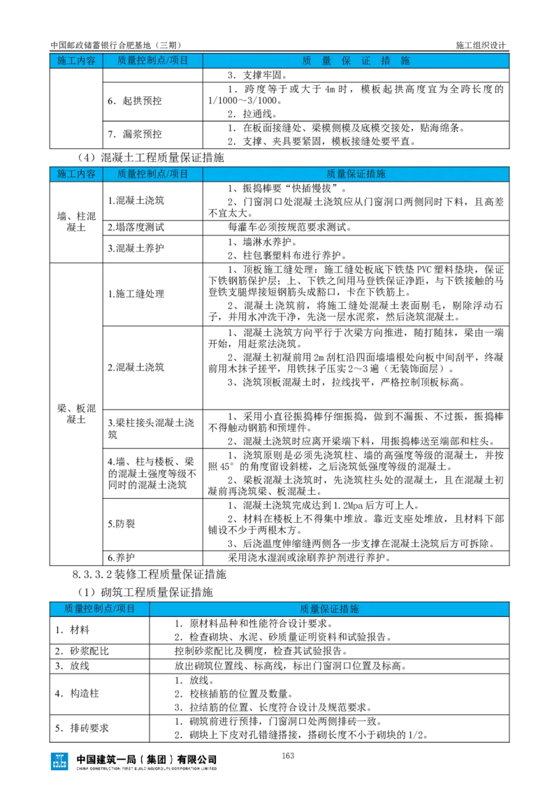 邮储三期施工组织设计（修改后）0620_2021-2023年优秀施组方案_施工组织设计_施组18-中国邮政储蓄银行合肥基地（三期）施工组织设计_1-施工组织设计