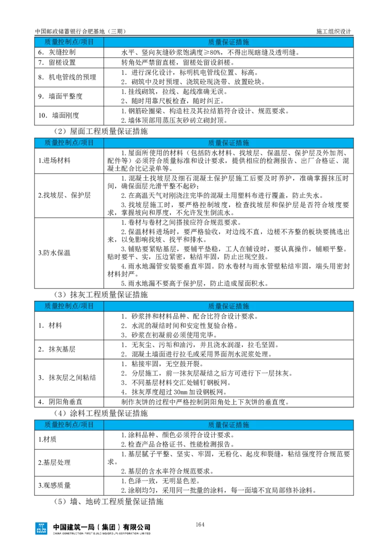 邮储三期施工组织设计（修改后）0620_2021-2023年优秀施组方案_施工组织设计_施组18-中国邮政储蓄银行合肥基地（三期）施工组织设计_1-施工组织设计