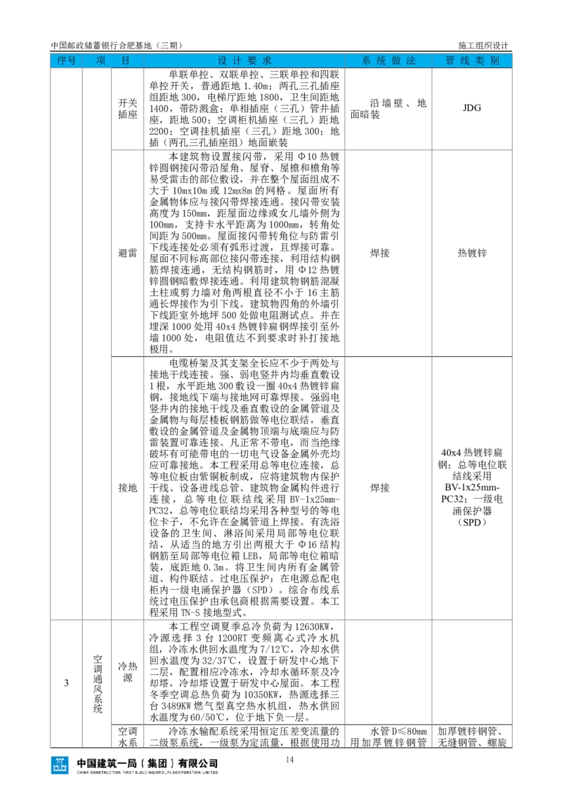 邮储三期施工组织设计（修改后）0620_2021-2023年优秀施组方案_施工组织设计_施组18-中国邮政储蓄银行合肥基地（三期）施工组织设计_1-施工组织设计