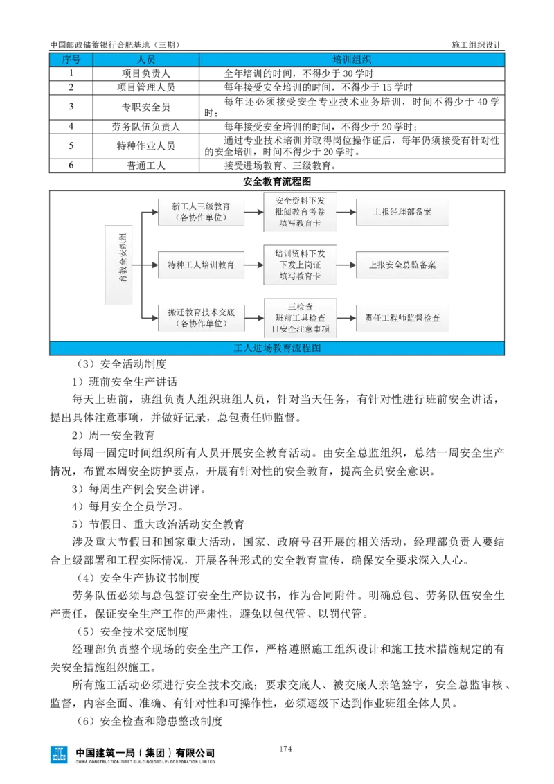 邮储三期施工组织设计（修改后）0620_2021-2023年优秀施组方案_施工组织设计_施组18-中国邮政储蓄银行合肥基地（三期）施工组织设计_1-施工组织设计