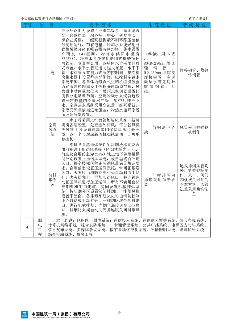 邮储三期施工组织设计（修改后）0620_2021-2023年优秀施组方案_施工组织设计_施组18-中国邮政储蓄银行合肥基地（三期）施工组织设计_1-施工组织设计