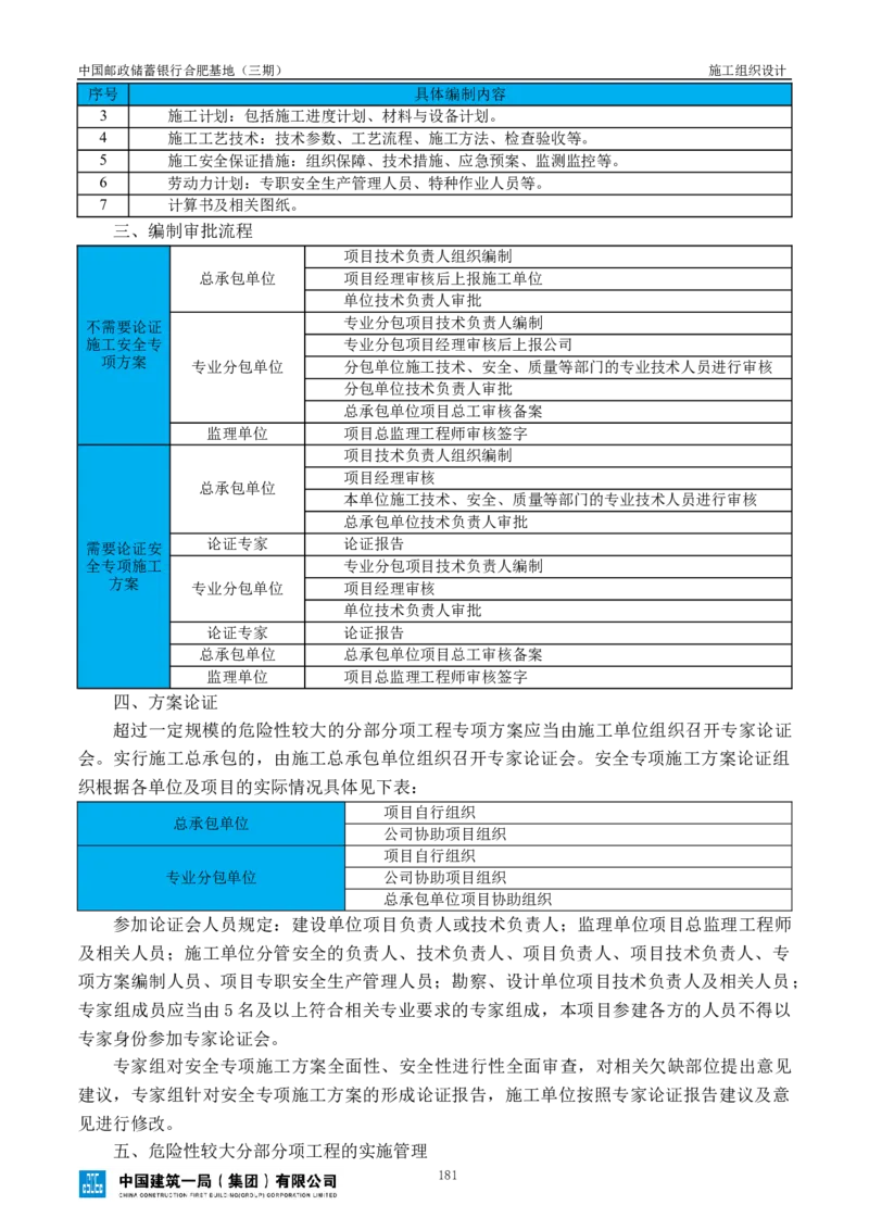 邮储三期施工组织设计（修改后）0620_2021-2023年优秀施组方案_施工组织设计_施组18-中国邮政储蓄银行合肥基地（三期）施工组织设计_1-施工组织设计