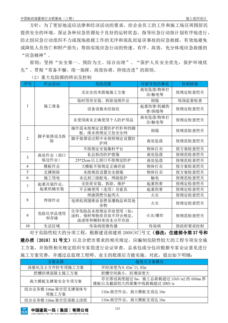 邮储三期施工组织设计（修改后）0620_2021-2023年优秀施组方案_施工组织设计_施组18-中国邮政储蓄银行合肥基地（三期）施工组织设计_1-施工组织设计