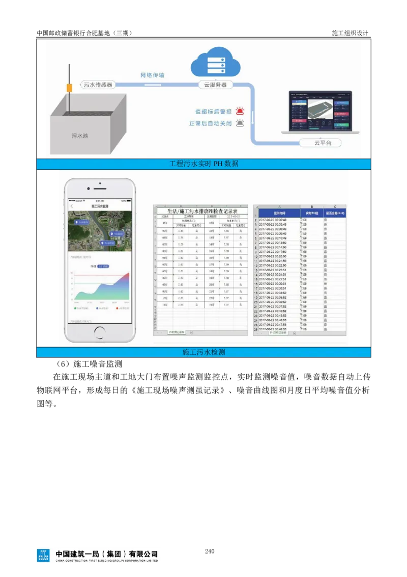 邮储三期施工组织设计（修改后）0620_2021-2023年优秀施组方案_施工组织设计_施组18-中国邮政储蓄银行合肥基地（三期）施工组织设计_1-施工组织设计