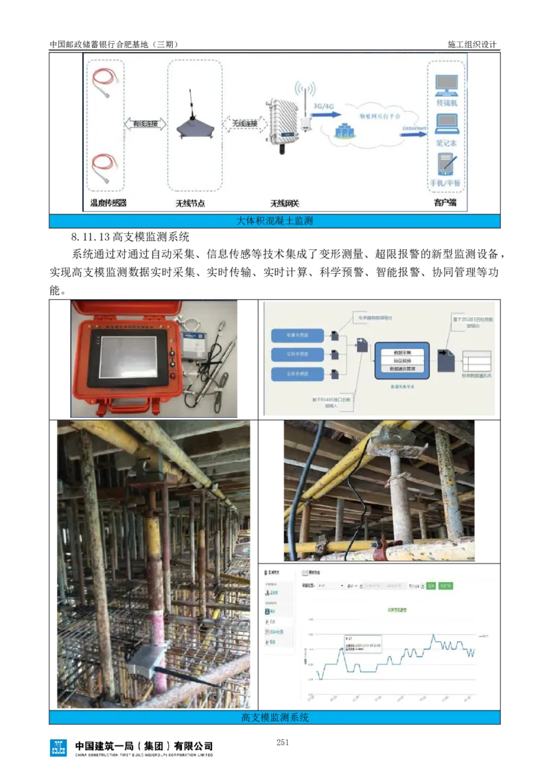 邮储三期施工组织设计（修改后）0620_2021-2023年优秀施组方案_施工组织设计_施组18-中国邮政储蓄银行合肥基地（三期）施工组织设计_1-施工组织设计