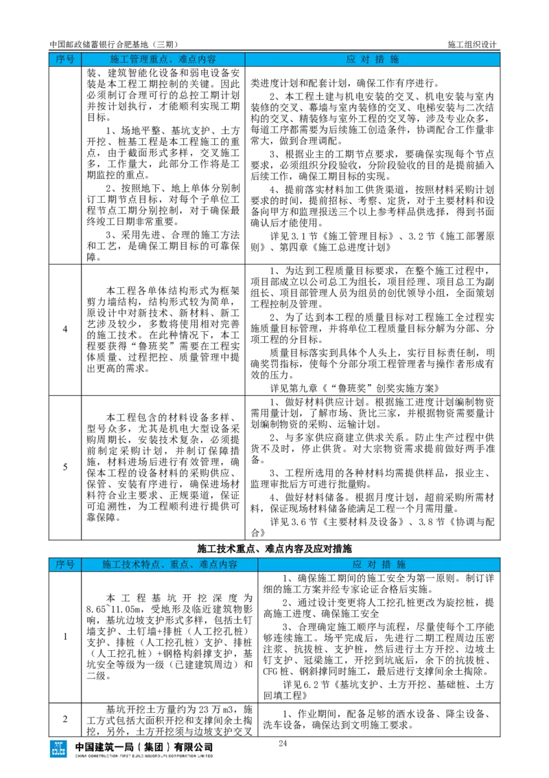邮储三期施工组织设计（修改后）0620_2021-2023年优秀施组方案_施工组织设计_施组18-中国邮政储蓄银行合肥基地（三期）施工组织设计_1-施工组织设计