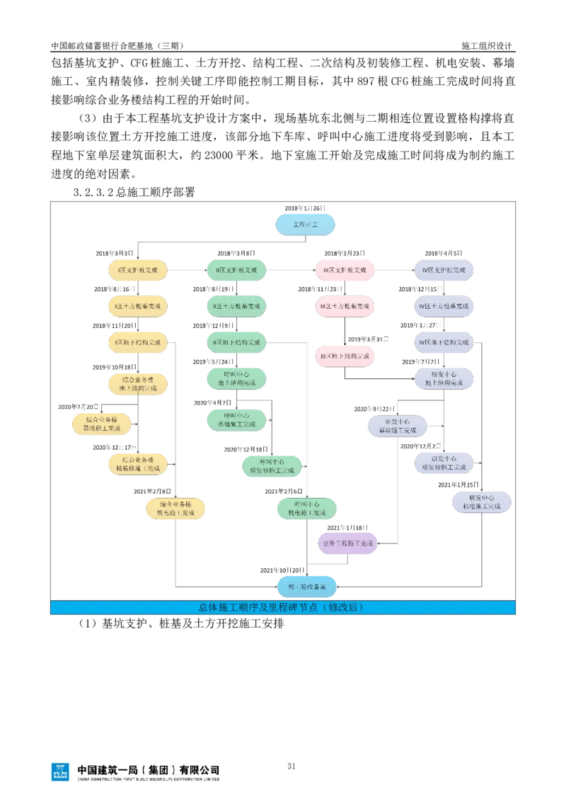 邮储三期施工组织设计（修改后）0620_2021-2023年优秀施组方案_施工组织设计_施组18-中国邮政储蓄银行合肥基地（三期）施工组织设计_1-施工组织设计