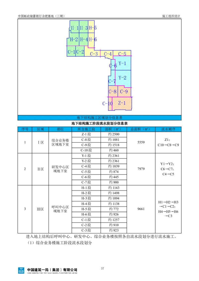 邮储三期施工组织设计（修改后）0620_2021-2023年优秀施组方案_施工组织设计_施组18-中国邮政储蓄银行合肥基地（三期）施工组织设计_1-施工组织设计