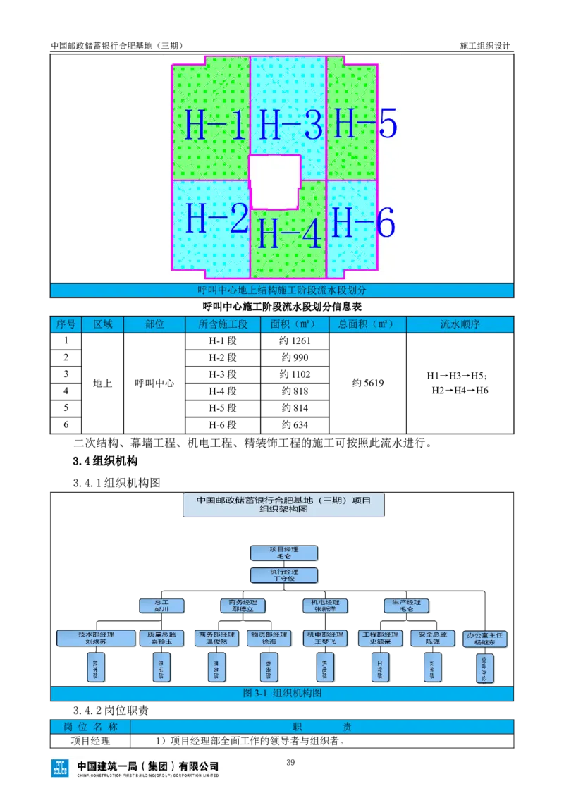 邮储三期施工组织设计（修改后）0620_2021-2023年优秀施组方案_施工组织设计_施组18-中国邮政储蓄银行合肥基地（三期）施工组织设计_1-施工组织设计