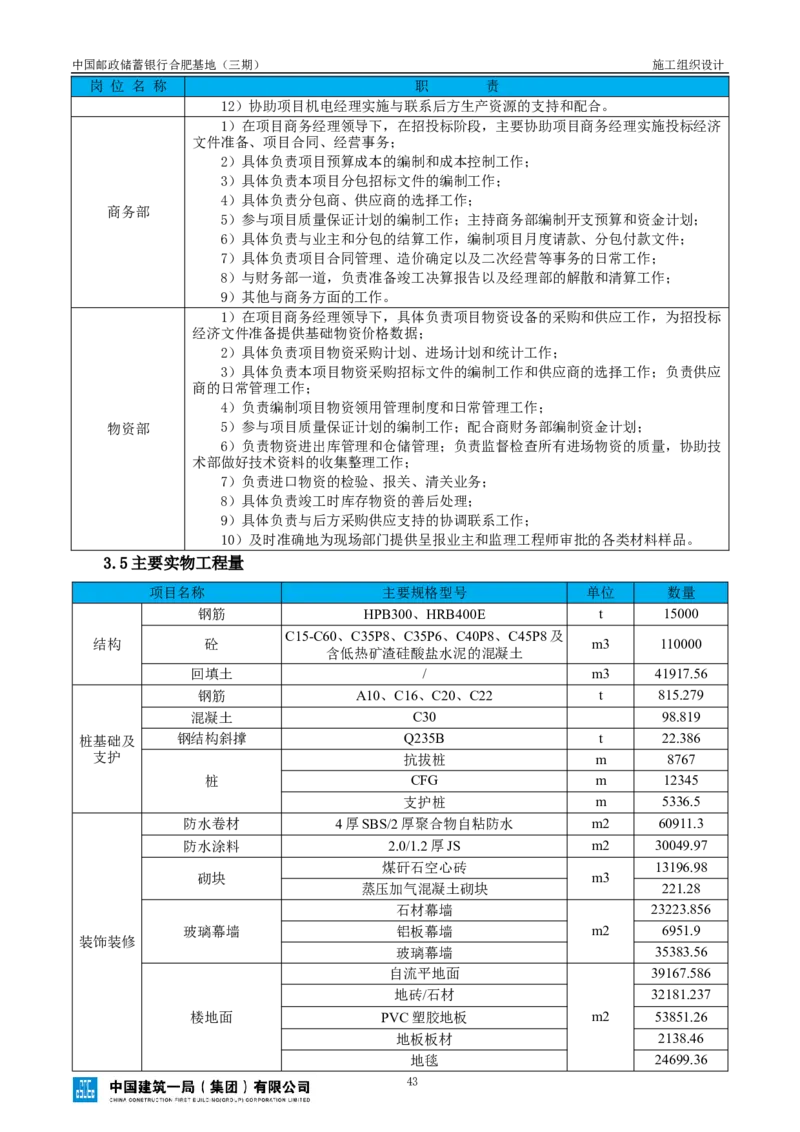 邮储三期施工组织设计（修改后）0620_2021-2023年优秀施组方案_施工组织设计_施组18-中国邮政储蓄银行合肥基地（三期）施工组织设计_1-施工组织设计