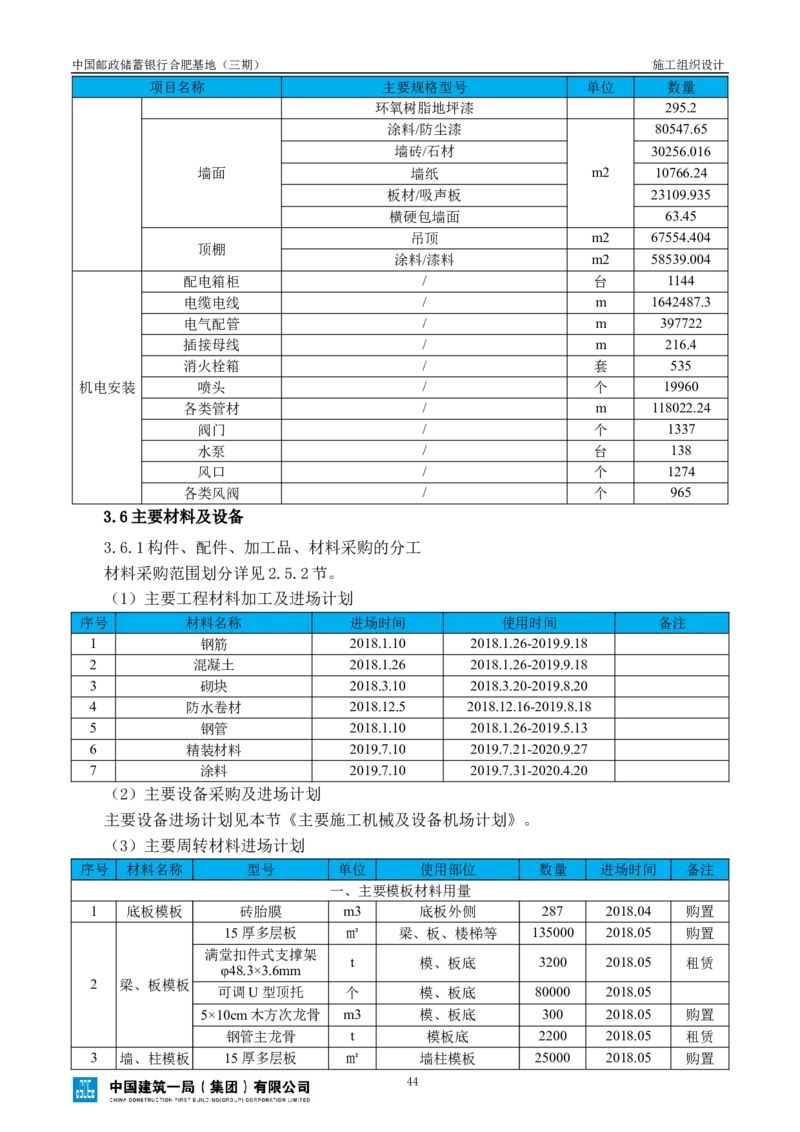 邮储三期施工组织设计（修改后）0620_2021-2023年优秀施组方案_施工组织设计_施组18-中国邮政储蓄银行合肥基地（三期）施工组织设计_1-施工组织设计