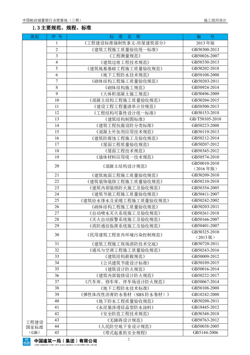 邮储三期施工组织设计（修改后）0620_2021-2023年优秀施组方案_施工组织设计_施组18-中国邮政储蓄银行合肥基地（三期）施工组织设计_1-施工组织设计