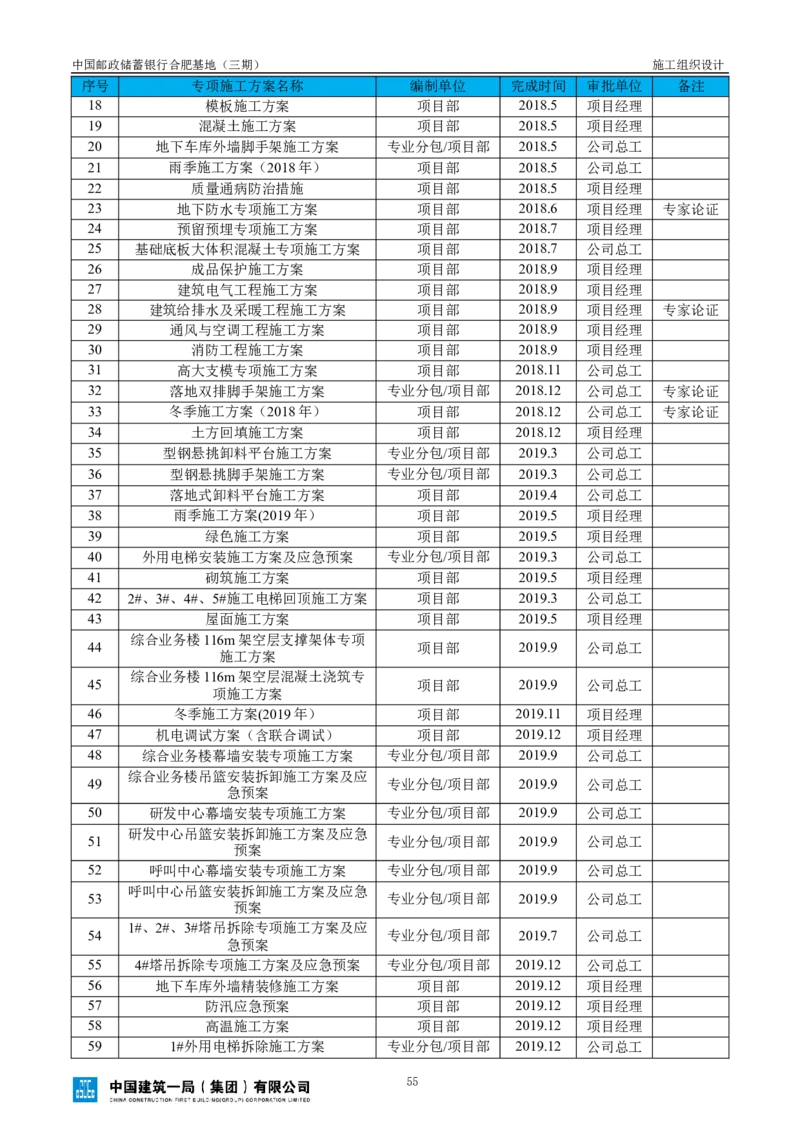 邮储三期施工组织设计（修改后）0620_2021-2023年优秀施组方案_施工组织设计_施组18-中国邮政储蓄银行合肥基地（三期）施工组织设计_1-施工组织设计