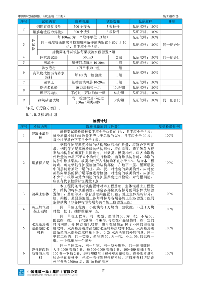 邮储三期施工组织设计（修改后）0620_2021-2023年优秀施组方案_施工组织设计_施组18-中国邮政储蓄银行合肥基地（三期）施工组织设计_1-施工组织设计