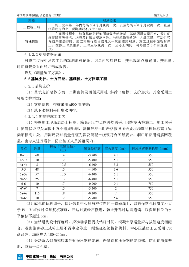 邮储三期施工组织设计（修改后）0620_2021-2023年优秀施组方案_施工组织设计_施组18-中国邮政储蓄银行合肥基地（三期）施工组织设计_1-施工组织设计