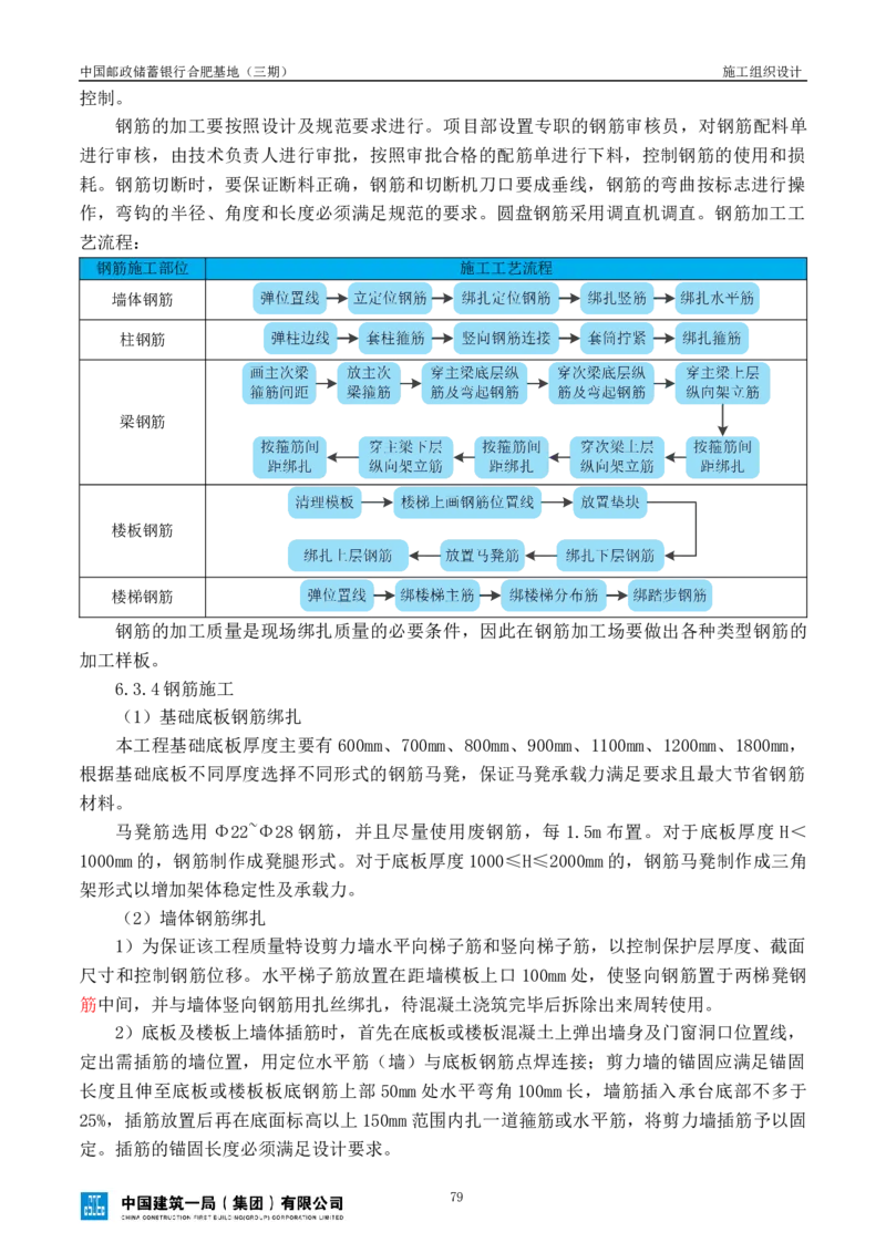 邮储三期施工组织设计（修改后）0620_2021-2023年优秀施组方案_施工组织设计_施组18-中国邮政储蓄银行合肥基地（三期）施工组织设计_1-施工组织设计