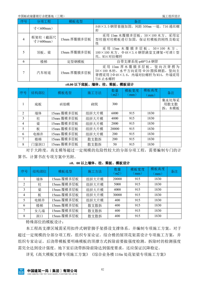 邮储三期施工组织设计（修改后）0620_2021-2023年优秀施组方案_施工组织设计_施组18-中国邮政储蓄银行合肥基地（三期）施工组织设计_1-施工组织设计