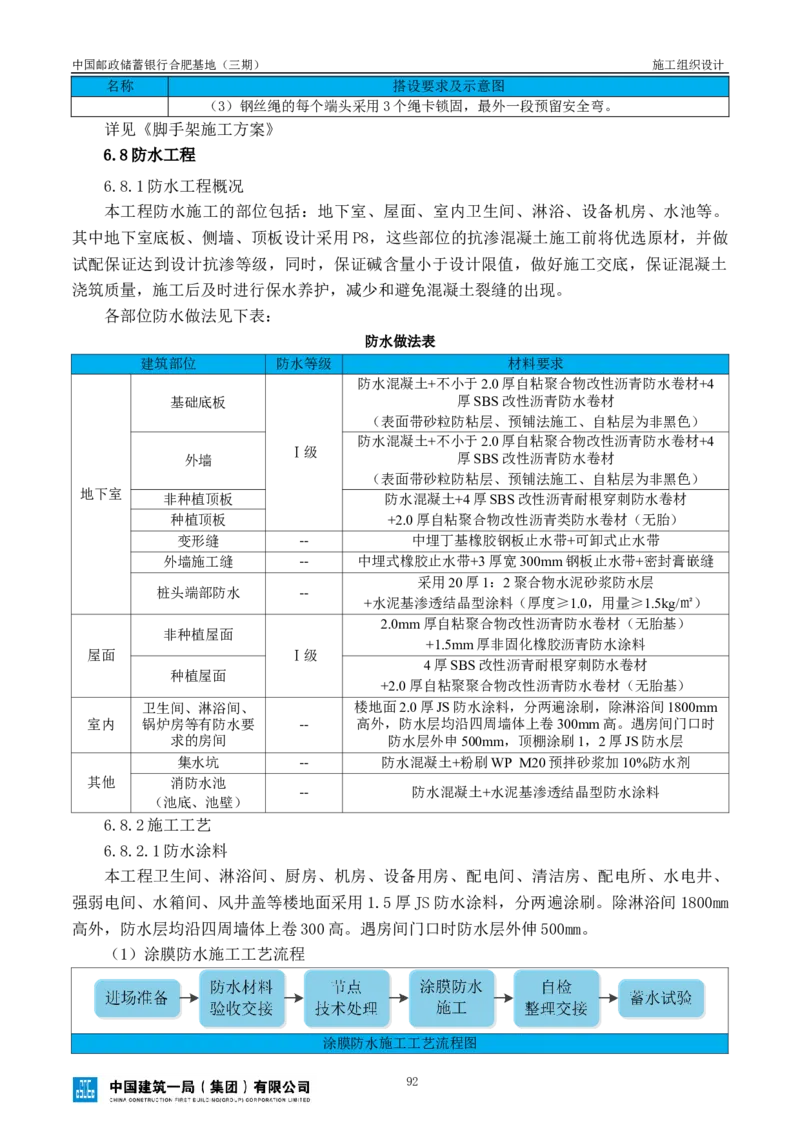 邮储三期施工组织设计（修改后）0620_2021-2023年优秀施组方案_施工组织设计_施组18-中国邮政储蓄银行合肥基地（三期）施工组织设计_1-施工组织设计