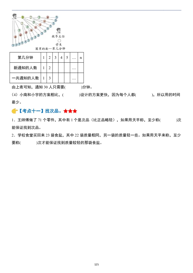 小升初数学模块综合复习259个考点（练习版）_7-2026小升初数学复习资料