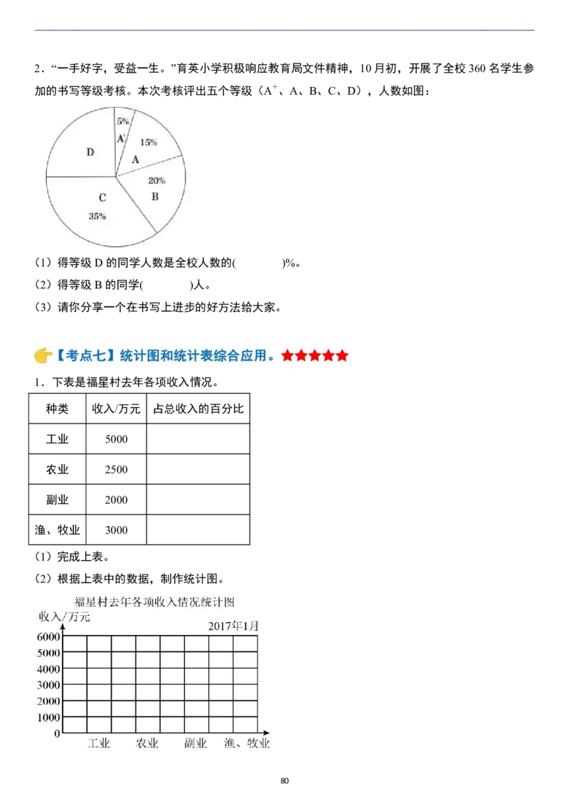 小升初数学模块综合复习259个考点（练习版）_7-2026小升初数学复习资料