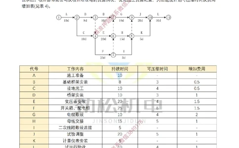 网络图练习2025.4.3空白_2026年一级建造师_2026年一建机电_2025年一建机电SVIP_02-基础精讲✿高端面授✿深度强化_30-机电《全系VIP班》劲松SMR_作业_空白