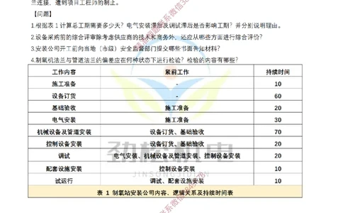 网络图练习2025.4.3空白_2026年一级建造师_2026年一建机电_2025年一建机电SVIP_02-基础精讲✿高端面授✿深度强化_30-机电《全系VIP班》劲松SMR_作业_空白