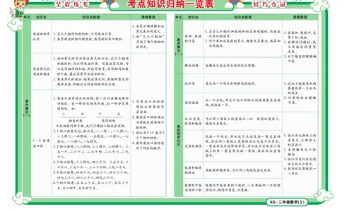 《夺冠金卷》数学2年级上册（XS）_二年级上下册资料_小学二年级学习资料-25年更新版_2-03、小学二年级数学上册_2-3-2、练习题、作业、试题、试卷_西师版_电子册类
