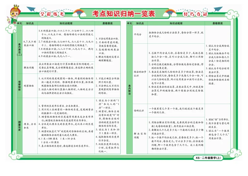 《夺冠金卷》数学2年级上册（XS）_二年级上下册资料_小学二年级学习资料-25年更新版_2-03、小学二年级数学上册_2-3-2、练习题、作业、试题、试卷_西师版_电子册类
