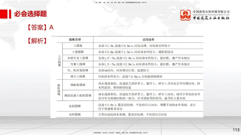 2025一建《市政》必会100题直播课02节_2026年一级建造师_2026年一建市政_2025年一建市政SVIP_03-习题精析✿实战特训✿模考通关_17-市政《必会百题直播》韩放JGS_讲义
