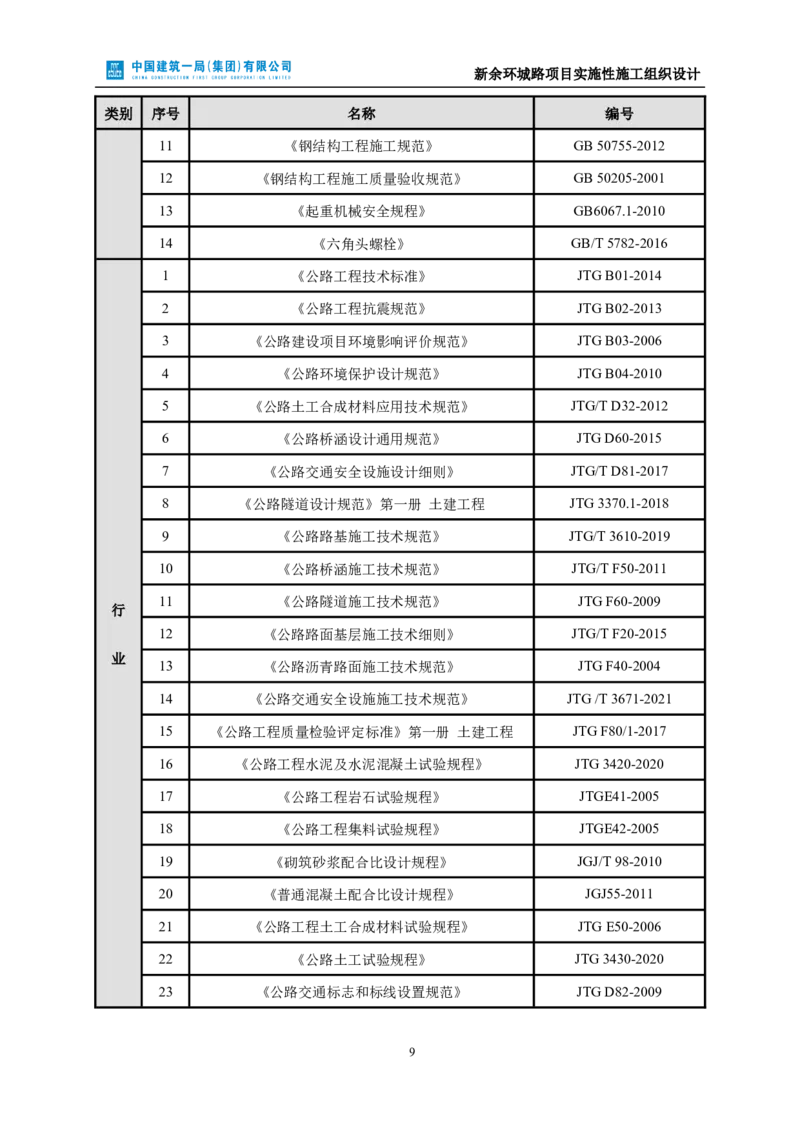 新余环城路项目施工组织设计_2021-2023年优秀施组方案_施工组织设计_施组11-新余环城路项目施工组织设计