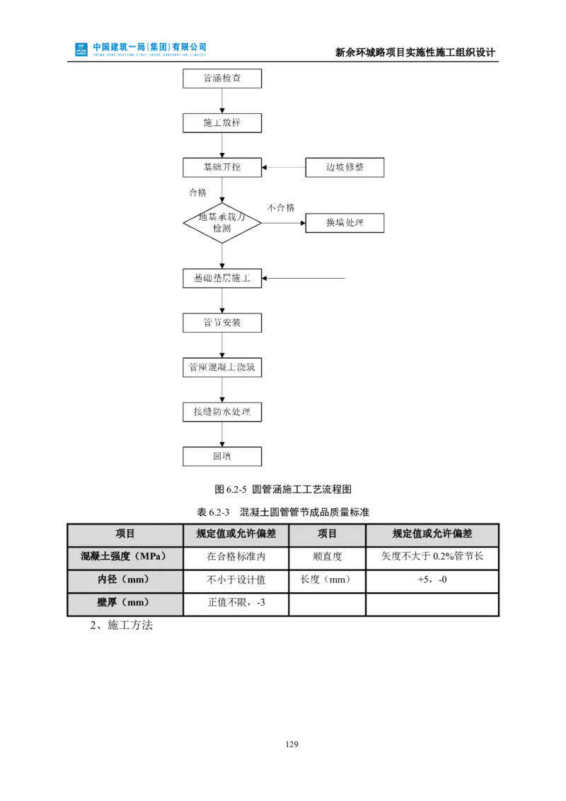 新余环城路项目施工组织设计_2021-2023年优秀施组方案_施工组织设计_施组11-新余环城路项目施工组织设计