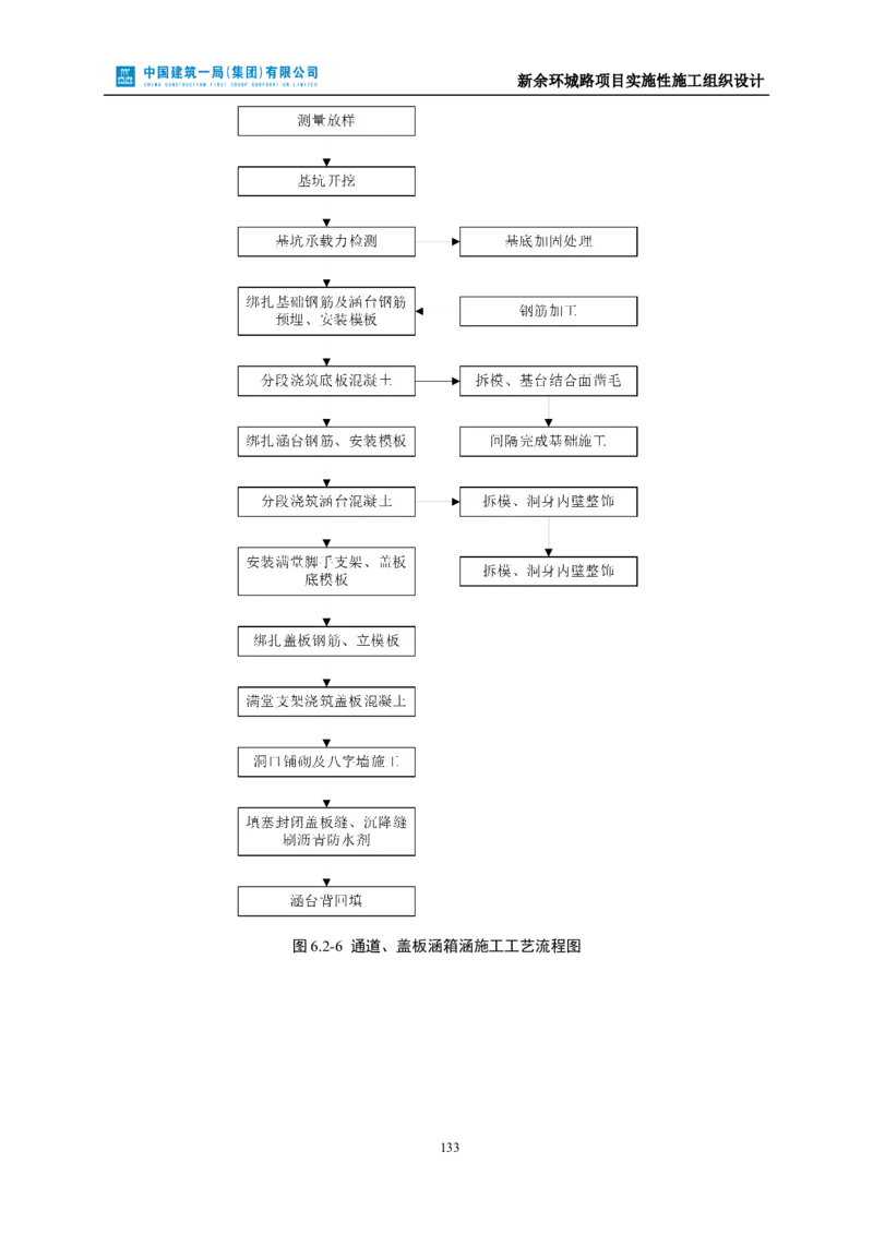 新余环城路项目施工组织设计_2021-2023年优秀施组方案_施工组织设计_施组11-新余环城路项目施工组织设计