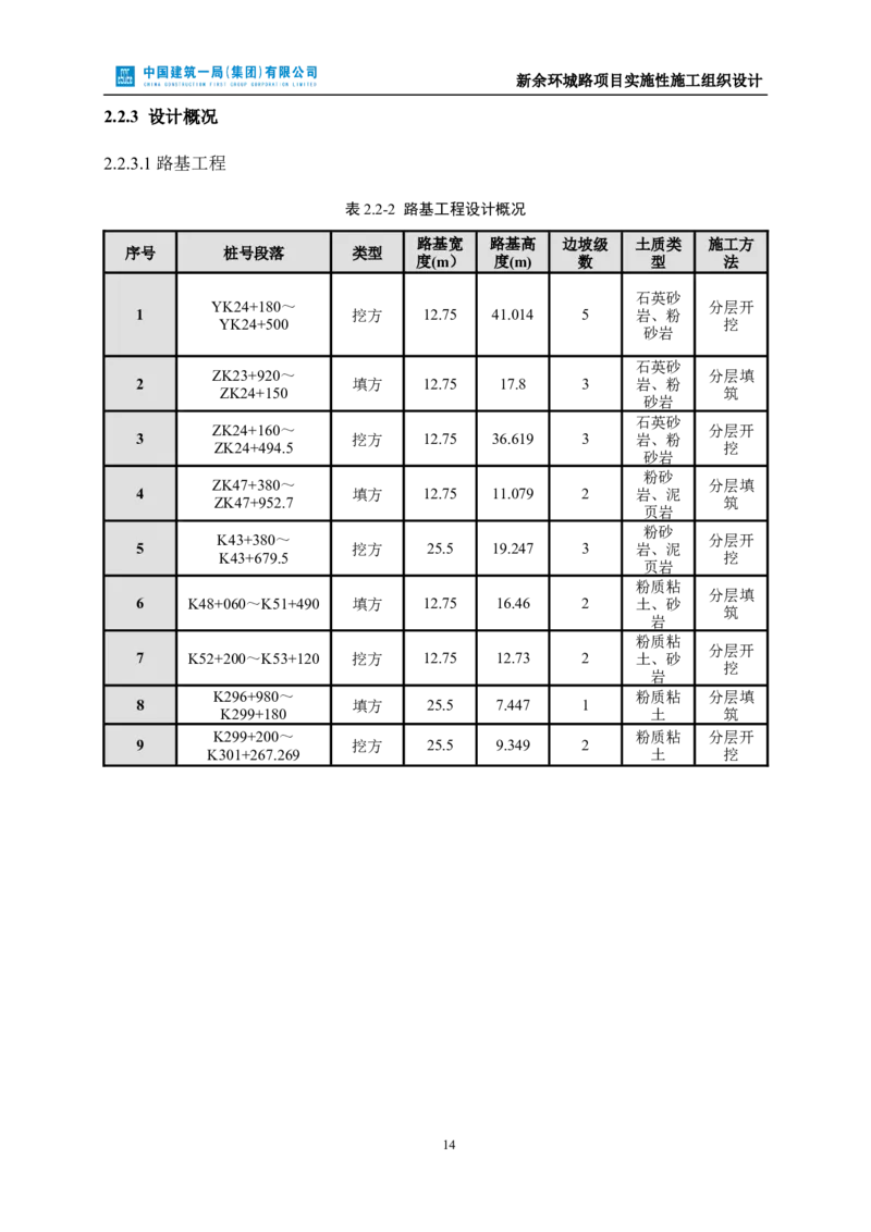 新余环城路项目施工组织设计_2021-2023年优秀施组方案_施工组织设计_施组11-新余环城路项目施工组织设计