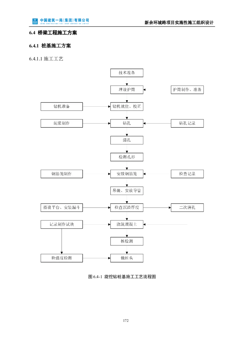 新余环城路项目施工组织设计_2021-2023年优秀施组方案_施工组织设计_施组11-新余环城路项目施工组织设计
