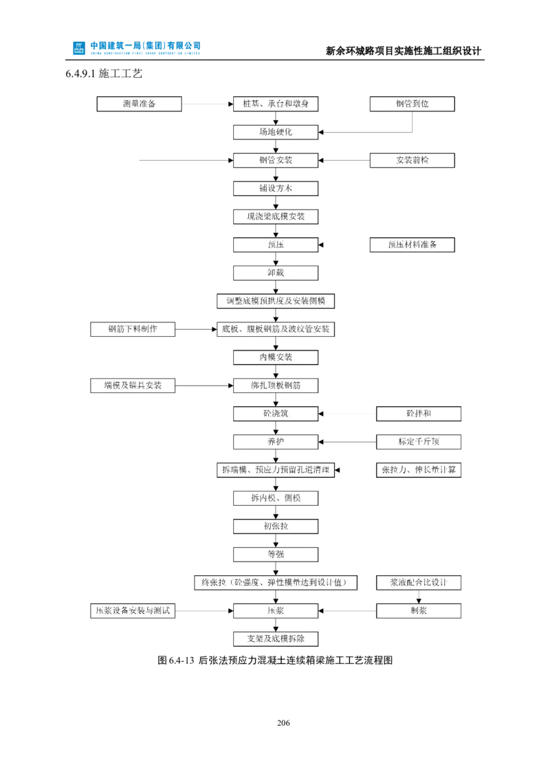 新余环城路项目施工组织设计_2021-2023年优秀施组方案_施工组织设计_施组11-新余环城路项目施工组织设计