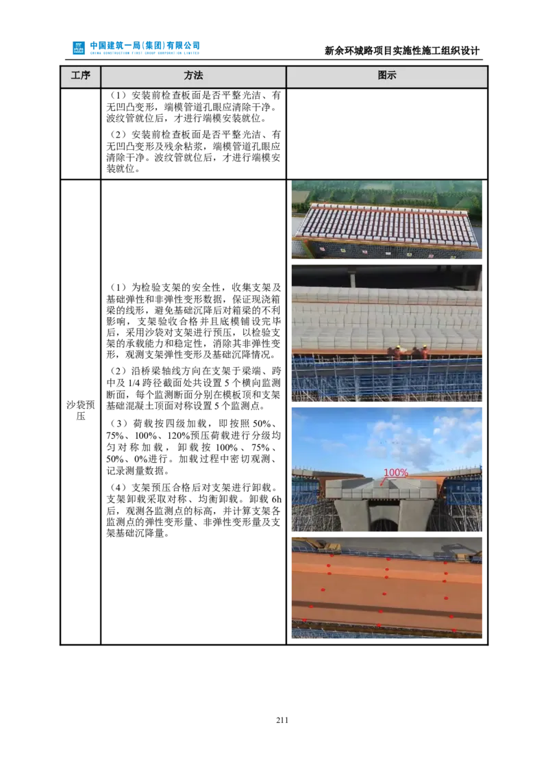 新余环城路项目施工组织设计_2021-2023年优秀施组方案_施工组织设计_施组11-新余环城路项目施工组织设计