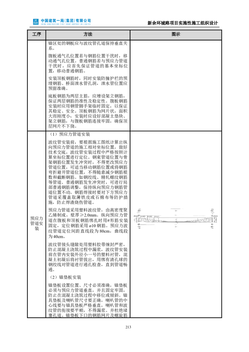 新余环城路项目施工组织设计_2021-2023年优秀施组方案_施工组织设计_施组11-新余环城路项目施工组织设计