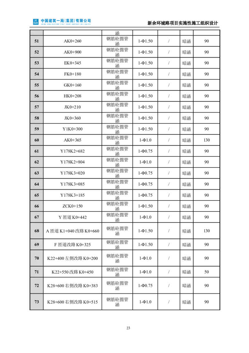 新余环城路项目施工组织设计_2021-2023年优秀施组方案_施工组织设计_施组11-新余环城路项目施工组织设计