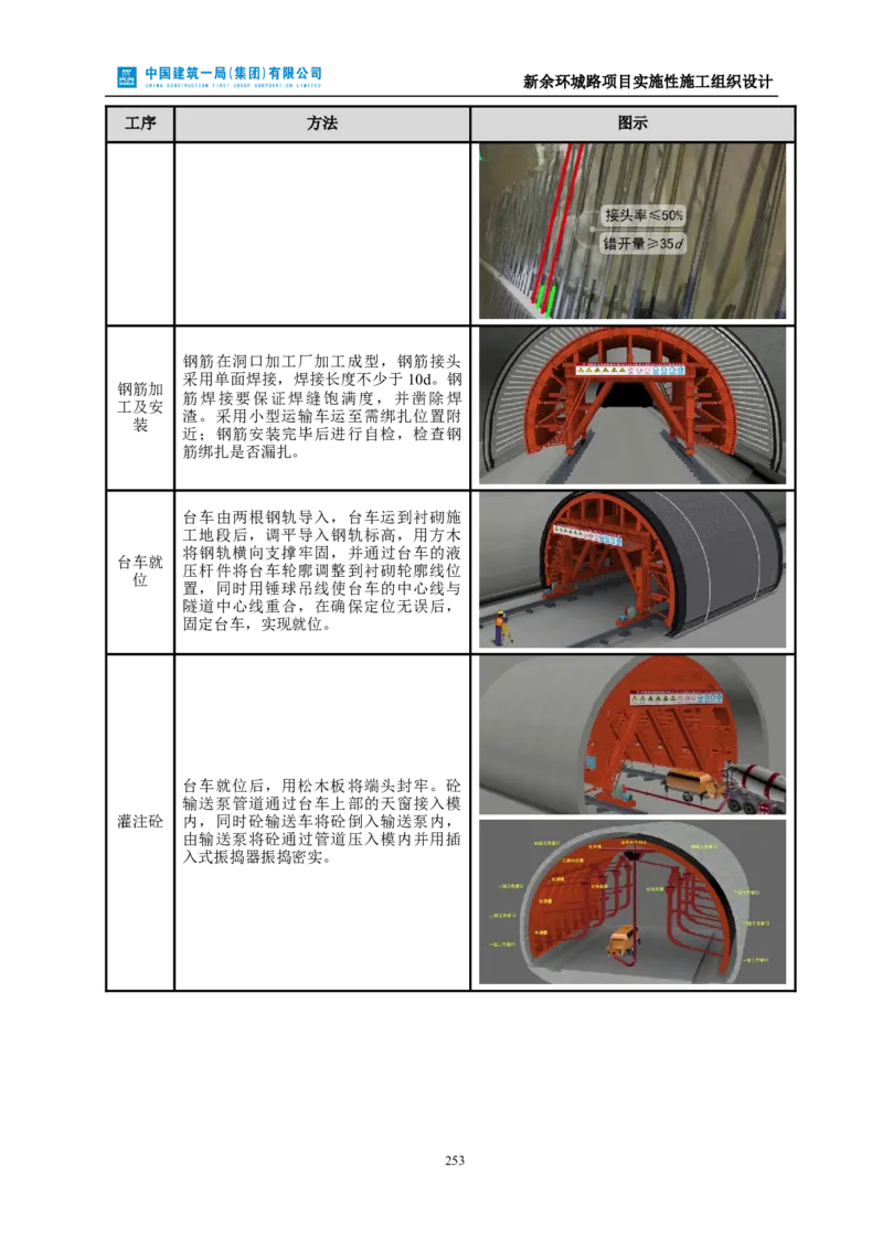 新余环城路项目施工组织设计_2021-2023年优秀施组方案_施工组织设计_施组11-新余环城路项目施工组织设计