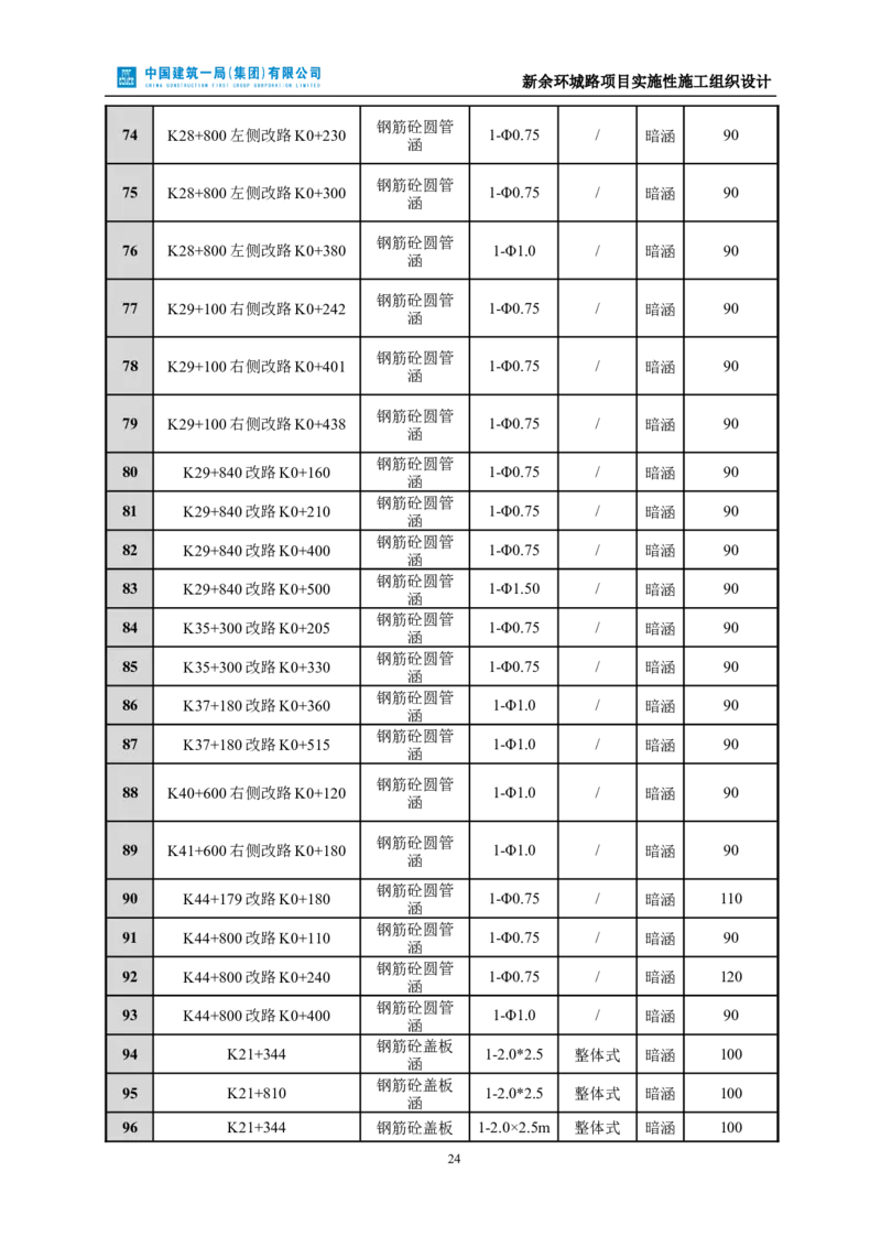 新余环城路项目施工组织设计_2021-2023年优秀施组方案_施工组织设计_施组11-新余环城路项目施工组织设计