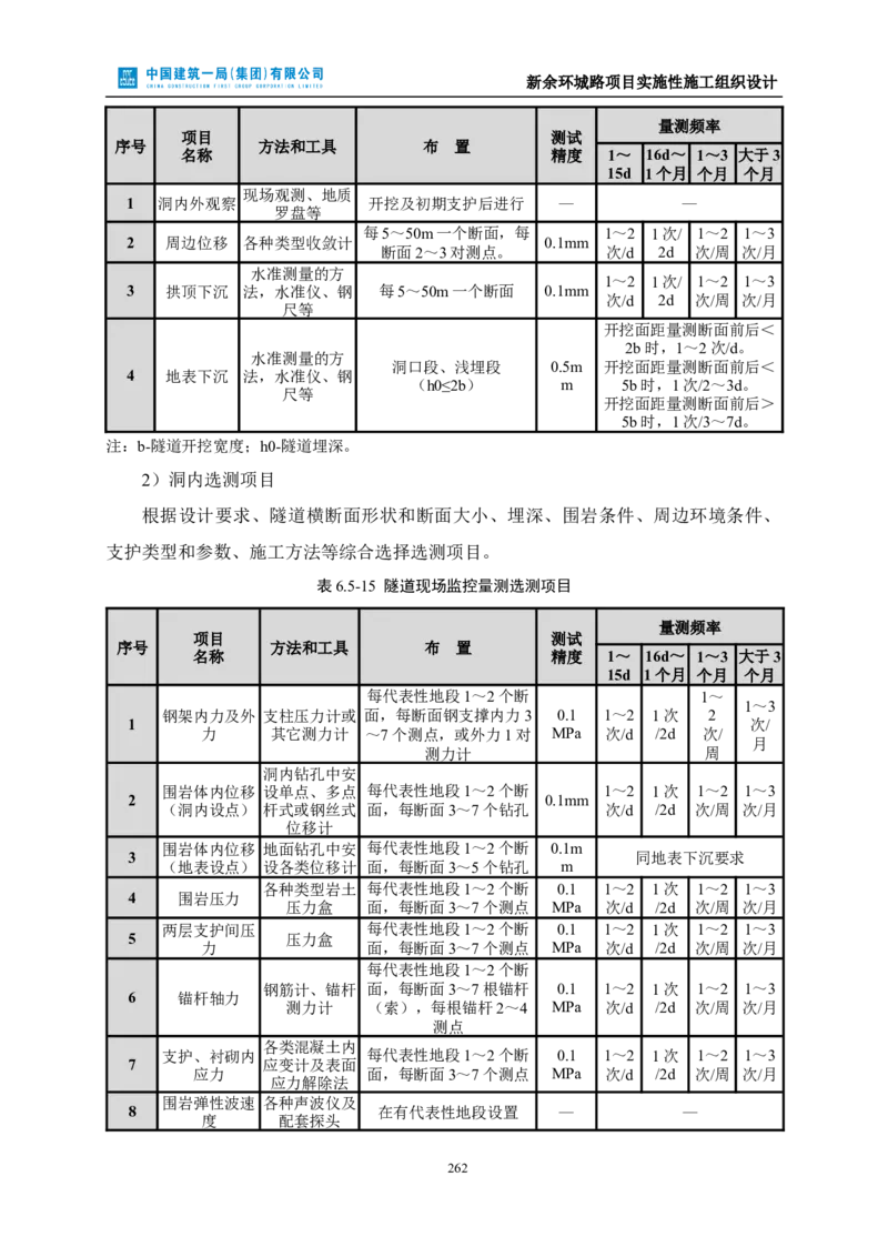 新余环城路项目施工组织设计_2021-2023年优秀施组方案_施工组织设计_施组11-新余环城路项目施工组织设计