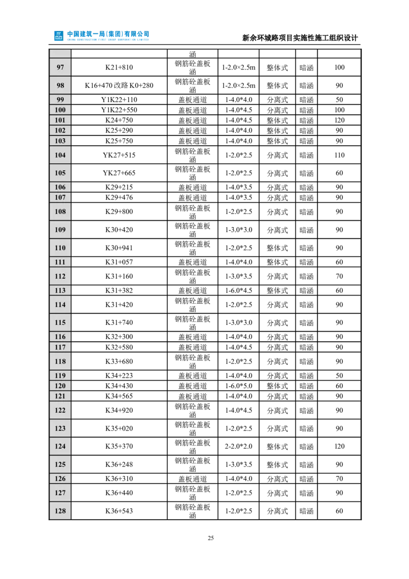 新余环城路项目施工组织设计_2021-2023年优秀施组方案_施工组织设计_施组11-新余环城路项目施工组织设计