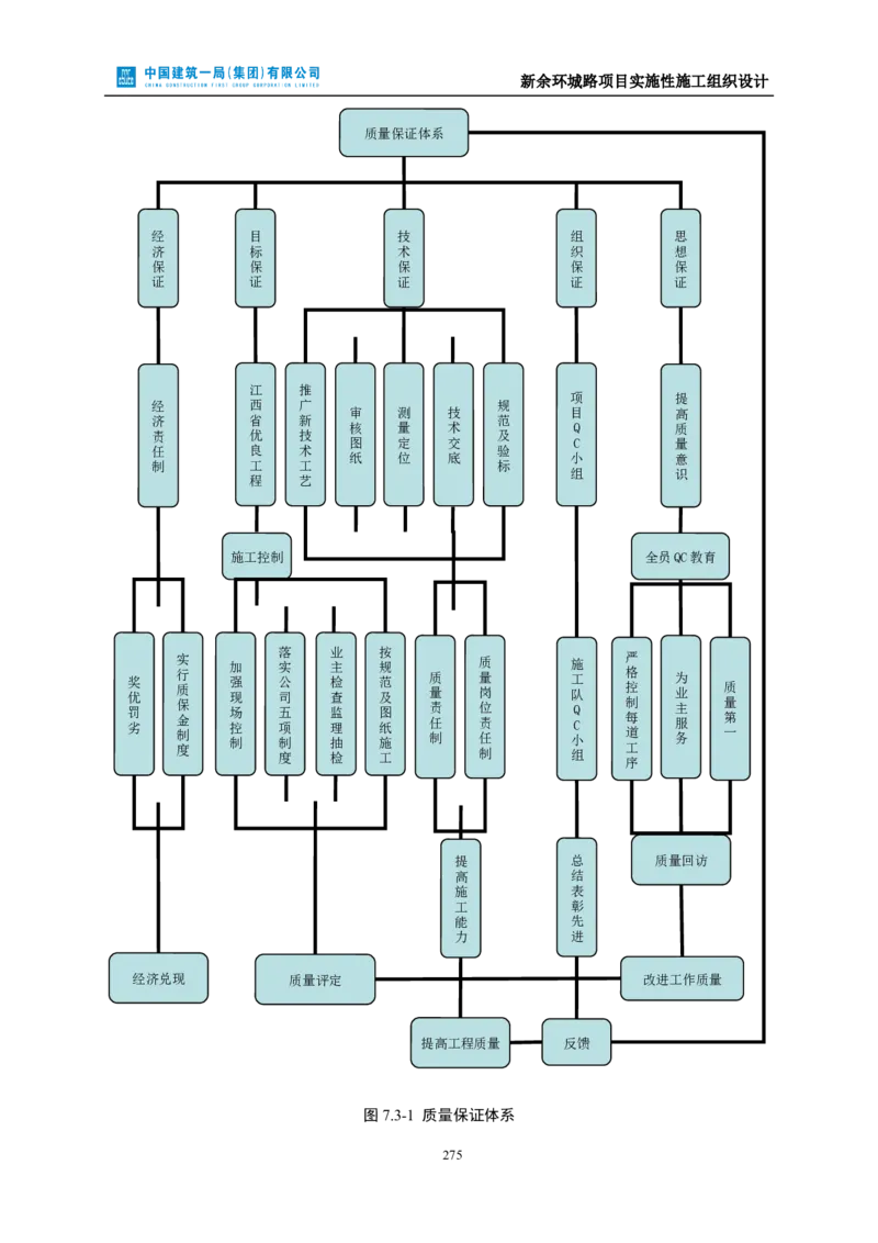 新余环城路项目施工组织设计_2021-2023年优秀施组方案_施工组织设计_施组11-新余环城路项目施工组织设计