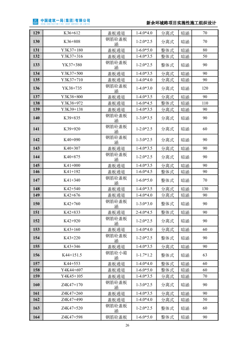 新余环城路项目施工组织设计_2021-2023年优秀施组方案_施工组织设计_施组11-新余环城路项目施工组织设计